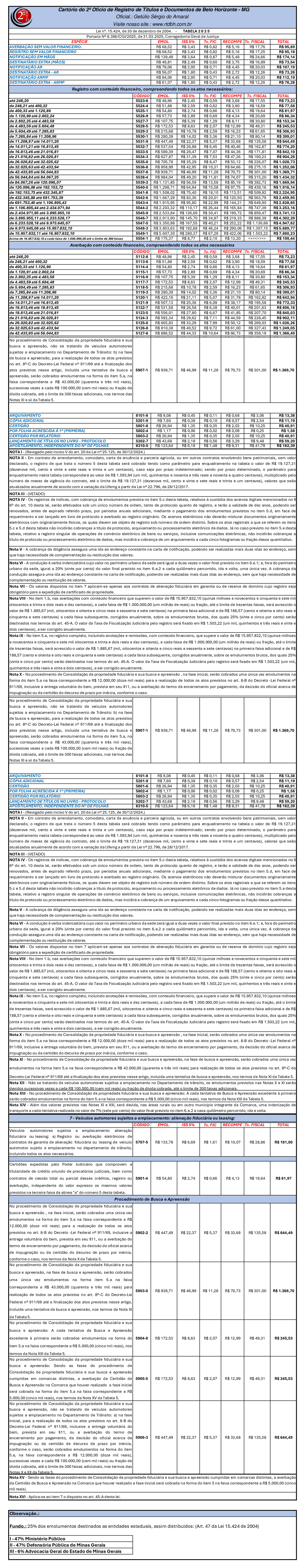tabela de emolumentos