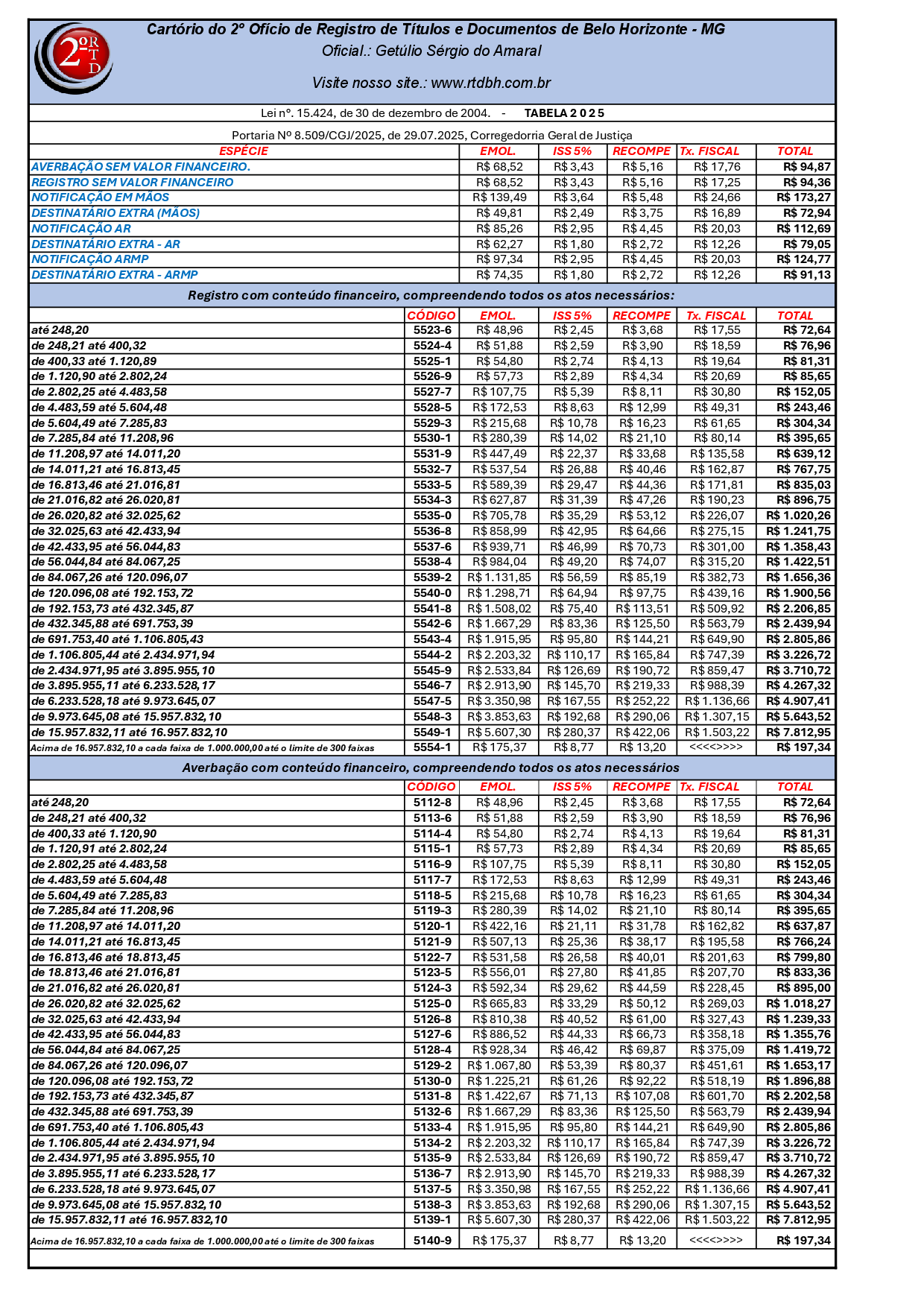 Tabela de Emol. Resumida 2025 - Portaria 8.366-SEM FIC.pdf