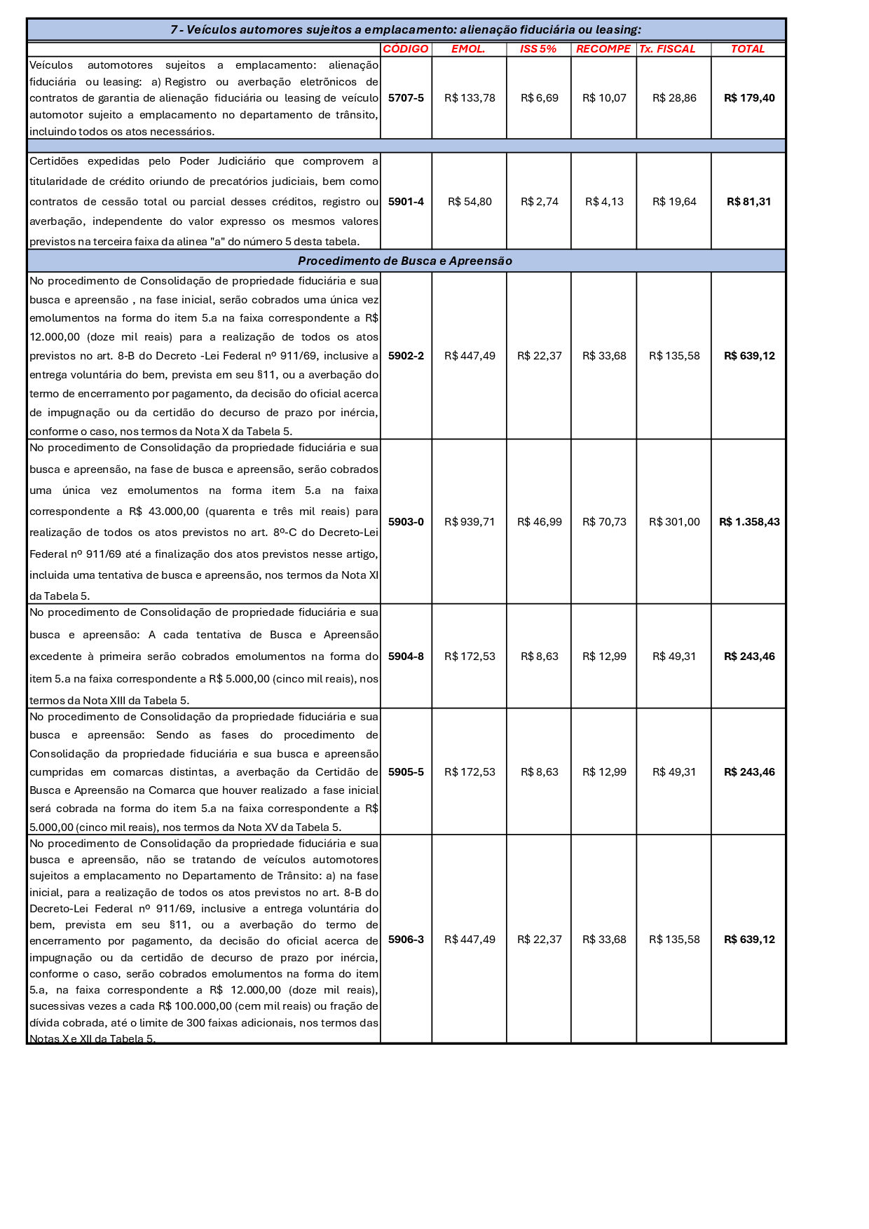 Tabela de Emol. Resumida 2025 - Portaria 8.366-SEM FIC.pdf
