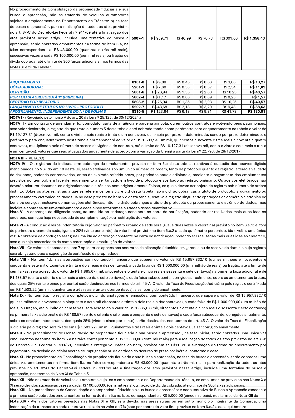Tabela de Emol. Resumida 2025 - Portaria 8.366-SEM FIC.pdf