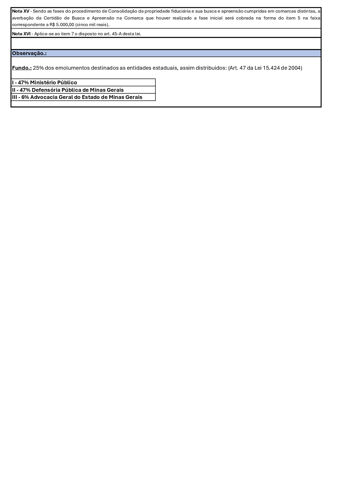 Tabela de Emol. Resumida 2025 - Portaria 8.366-SEM FIC.pdf