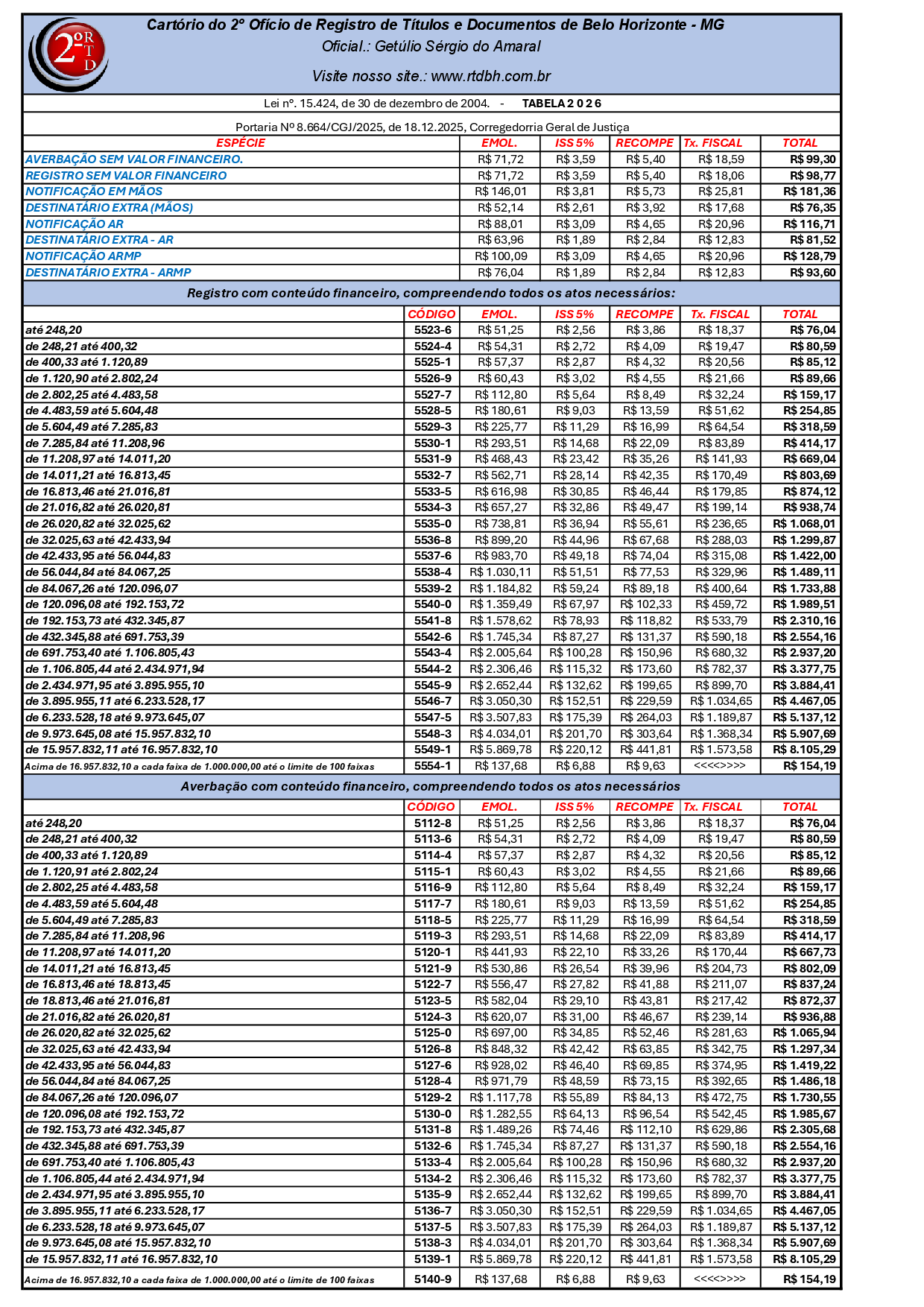 Tabela de Emol. Resumida 2025 - Portaria 8.366.pdf