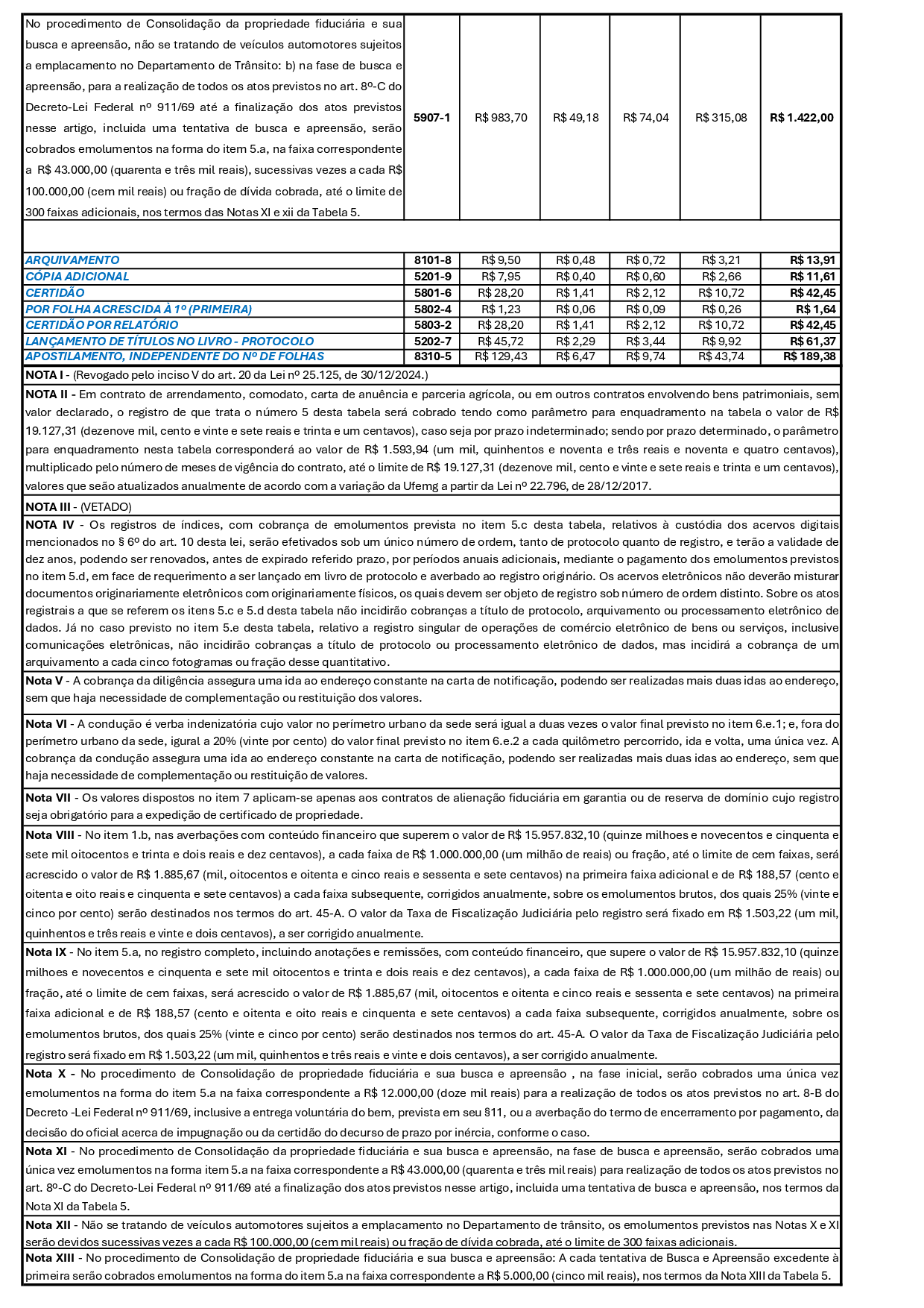 Tabela de Emol. Resumida 2025 - Portaria 8.366.pdf