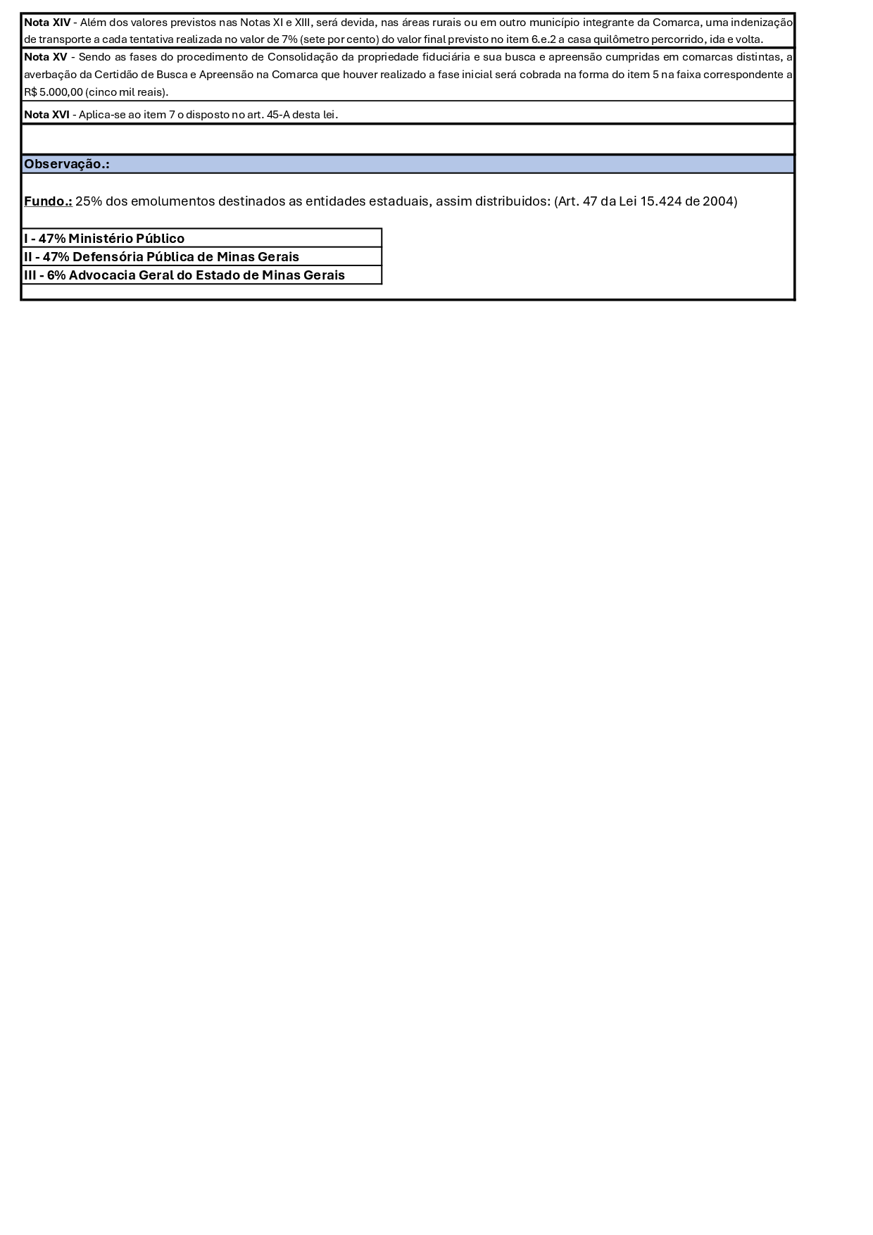 Tabela de Emol. Resumida 2025 - Portaria 8.366.pdf