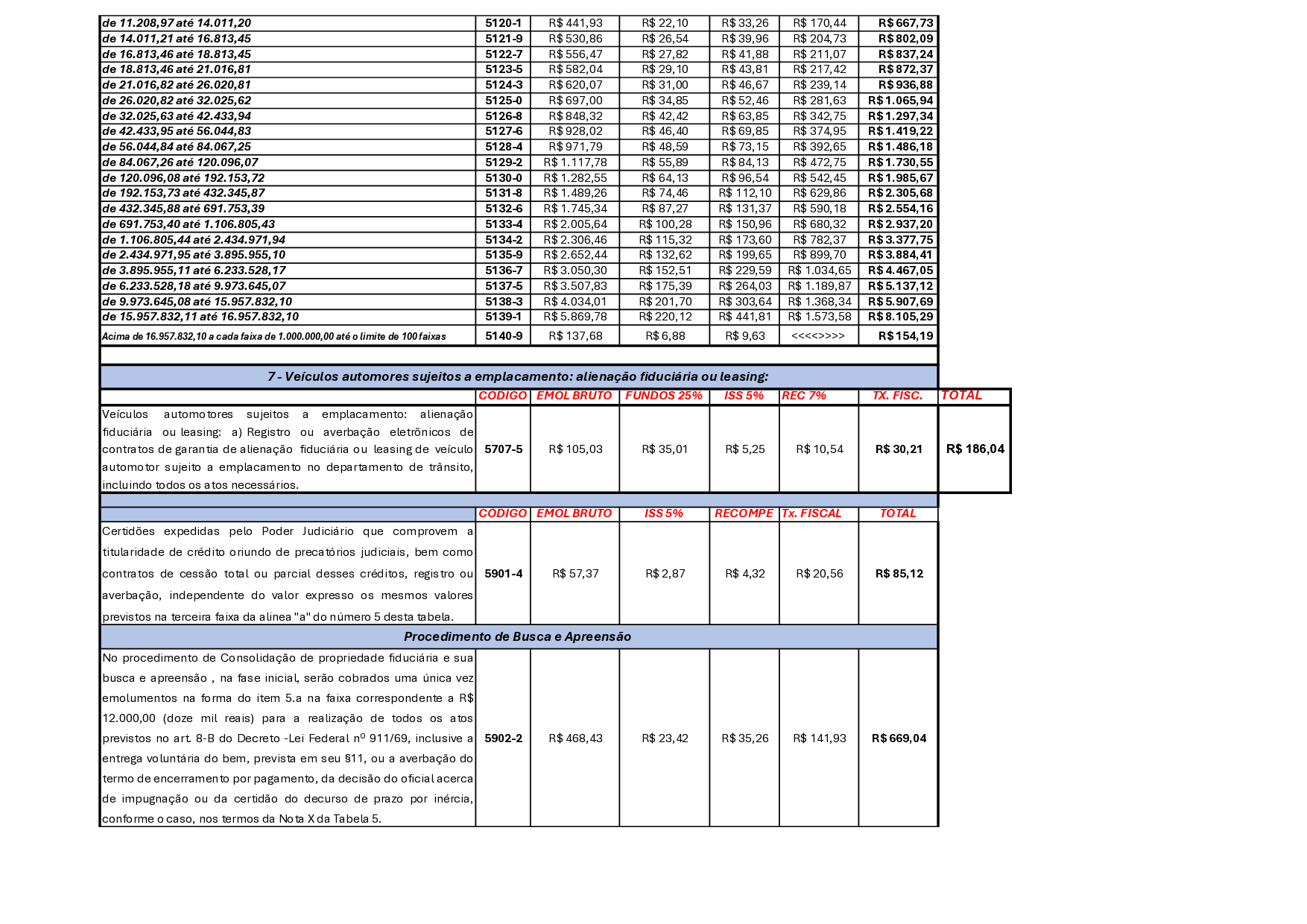 Tabela de Emol. Resumida 2025 - vs nova.pdf