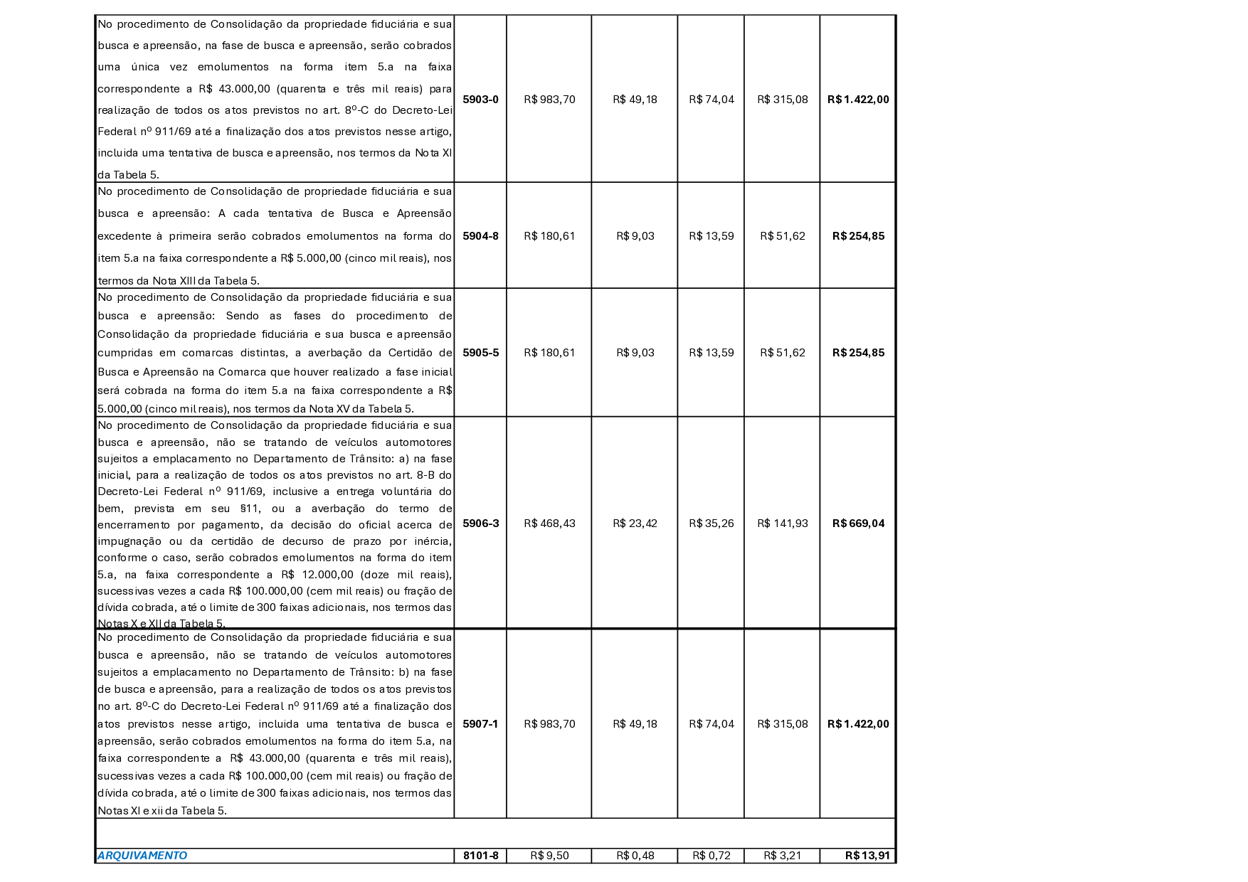 Tabela de Emol. Resumida 2025 - vs nova.pdf