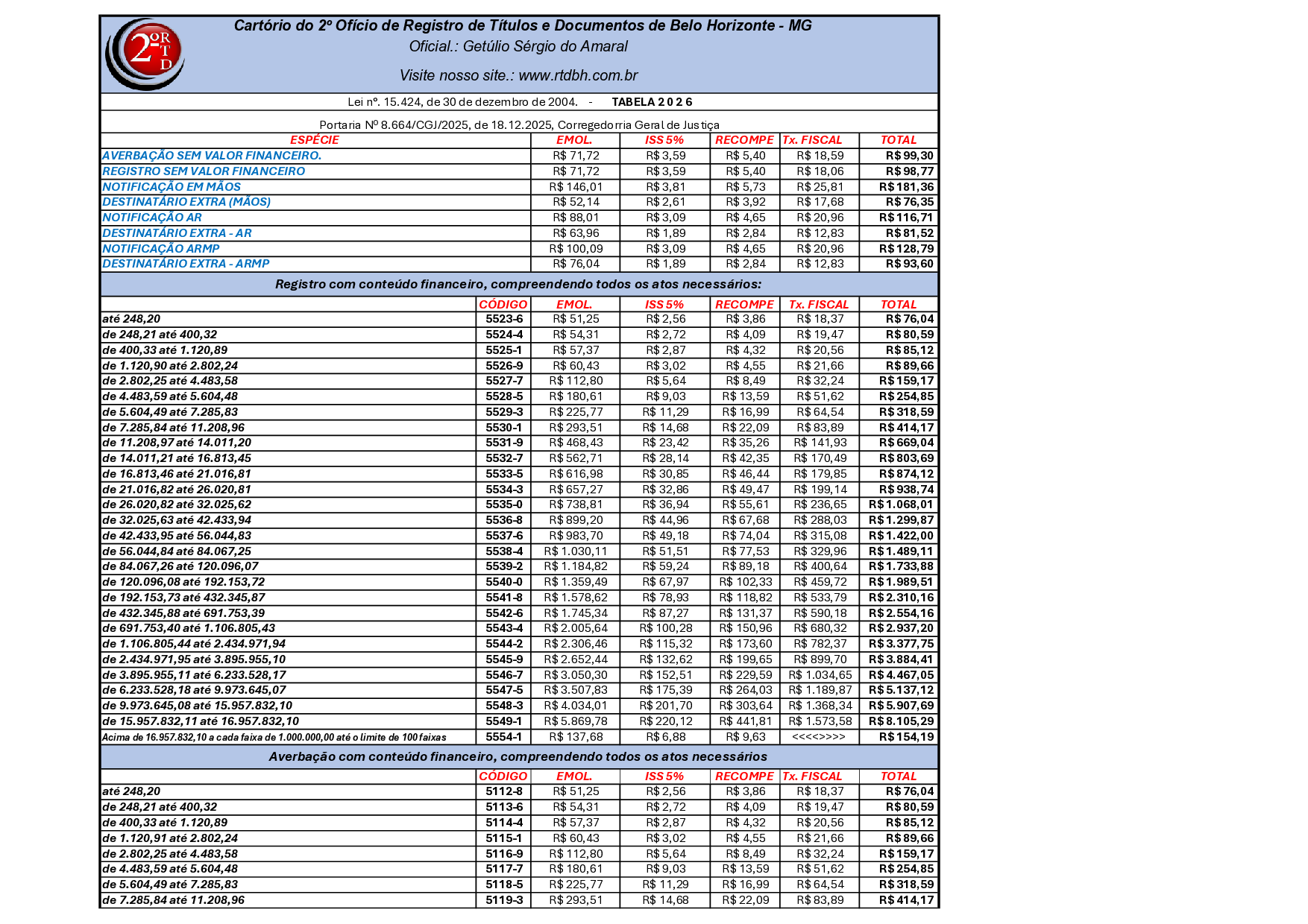 Tabela de Emol. Resumida 2026 - vs nova.pdf