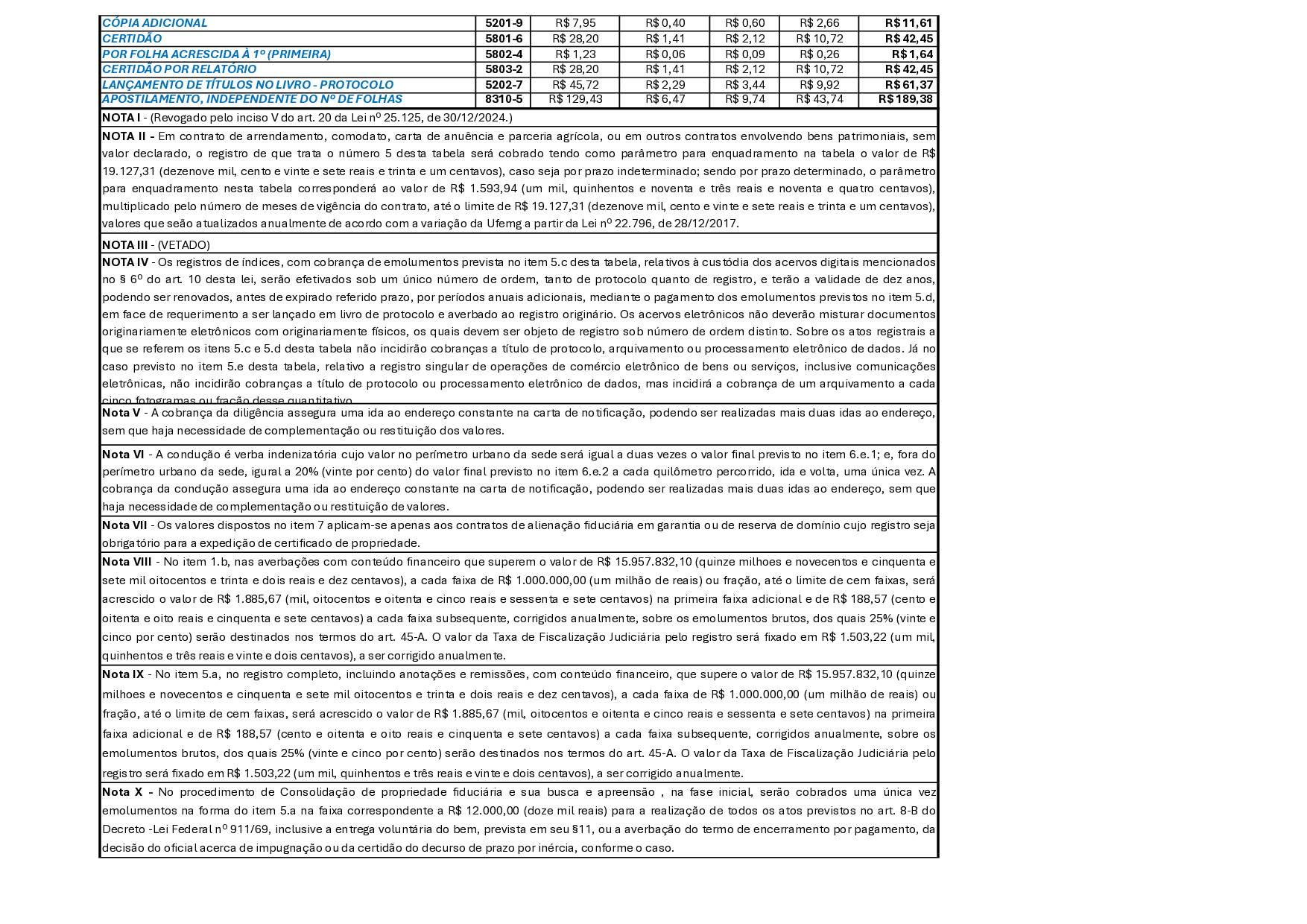Tabela de Emol. Resumida 2026 - vs nova.pdf